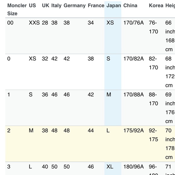 NWT Rare MONCLER 1952 Genius Pantalone Sportivo Sport Track Pants 50 L - Picture 14 of 15